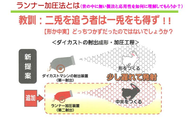 ランナー加圧法とは